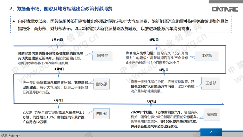 新能源汽车销量连续下滑,自主品牌“出招”自救