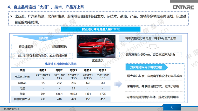 新能源汽车销量连续下滑,自主品牌“出招”自救