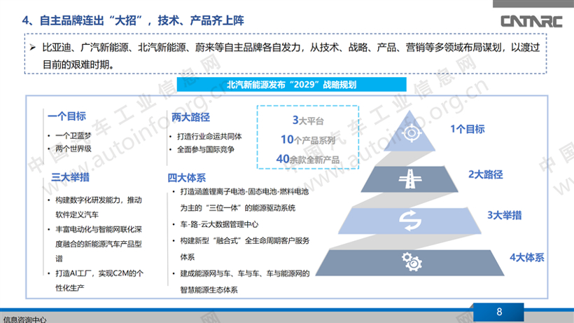 新能源汽车销量连续下滑,自主品牌“出招”自救