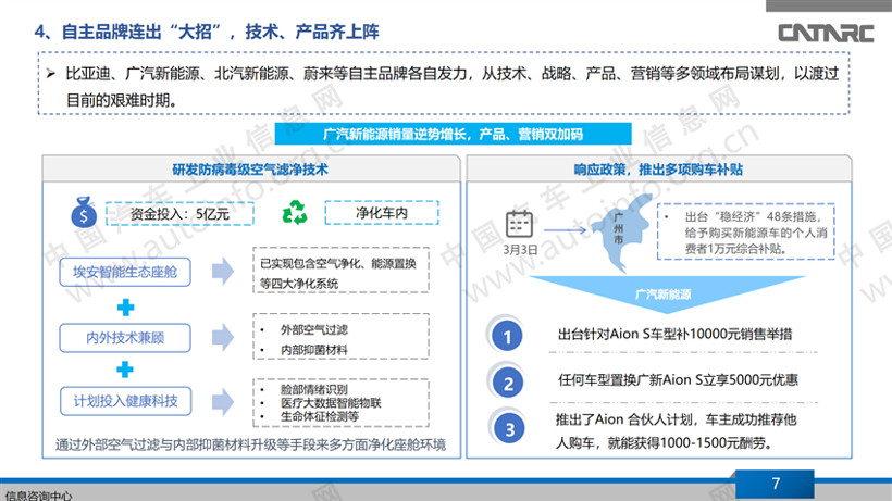新能源汽车销量连续下滑,自主品牌“出招”自救