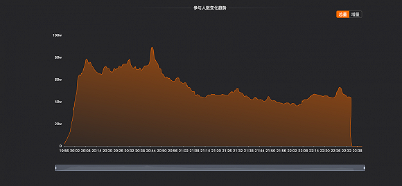 汽车高管和中年网红的直播卖车二三事
