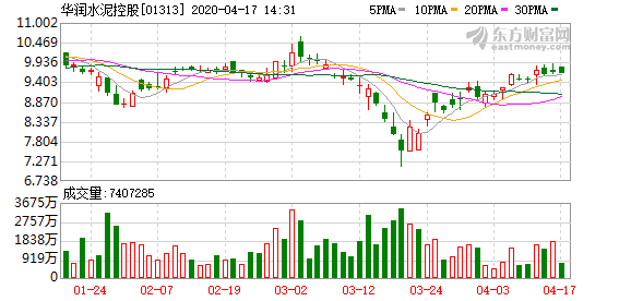 平南华润水泥产值gdp_华润水泥 不仅要做华南龙头,更要做大湾区第一(2)