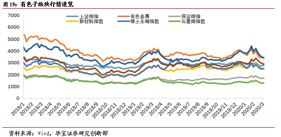 铜gdp2020_铜2019回顾与2020展望 经济弱周期不变 价格前高后低(3)