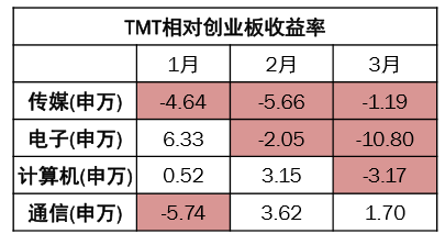 直播业gdp_直播带货图片(3)