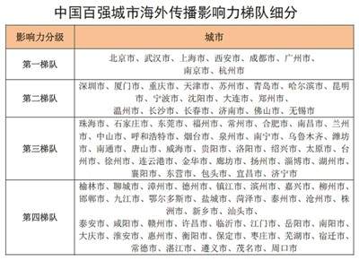 外国媒体看中国第一季度gdp_互联网经济多强大 对美国GDP贡献率10(3)