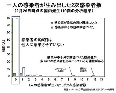 （图片来自日本厚生劳动省）