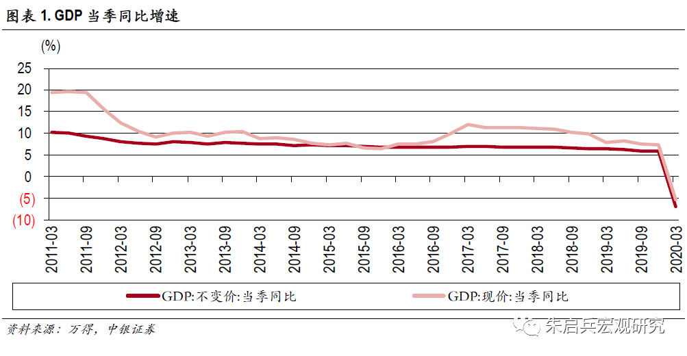 影响gdp增长的因素_中国gdp增长图