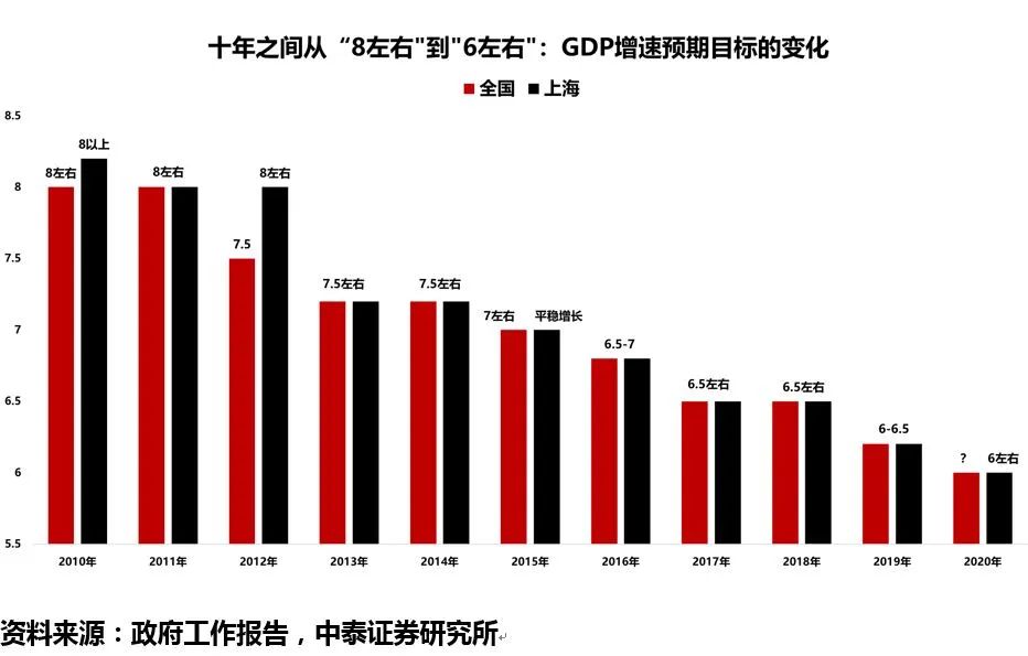 2020疫情的gdp损失_2020抗击疫情图片(3)