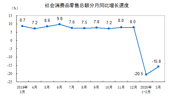 国家统计局：Q1全国网上零售额2.2万亿元 同比降