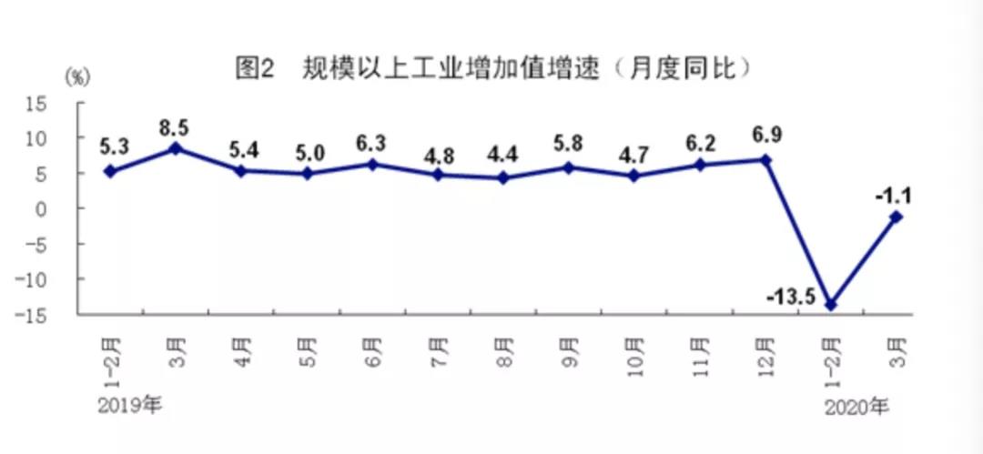 中国二季度gdp负增长(3)