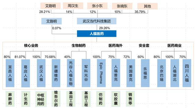 葛店人口_总投资24.55亿 葛店即将崛起一座新地标(2)