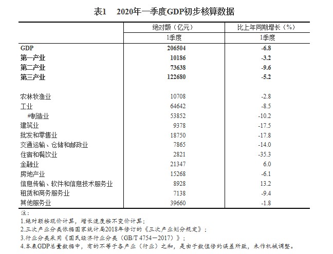 金融行业怎么算入GDP_被誉为 港股AI第一股 的索信达,是如何改变金融行业服务方式
