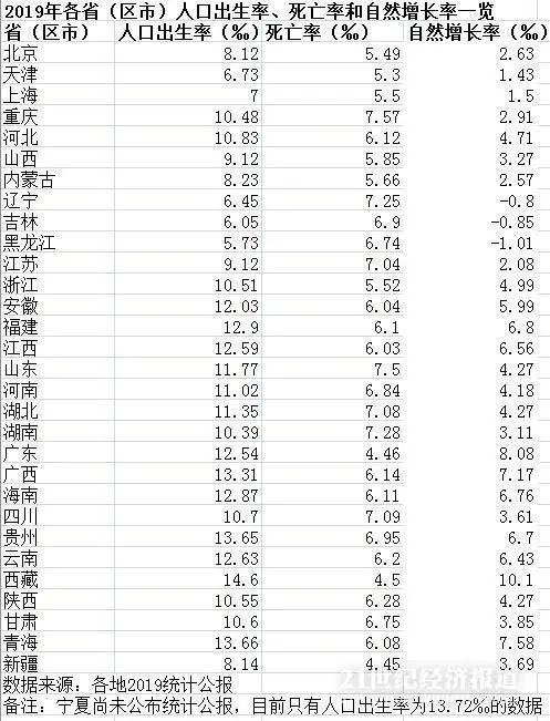 上海出生人口统计_1999 2010上海市出生人口统计