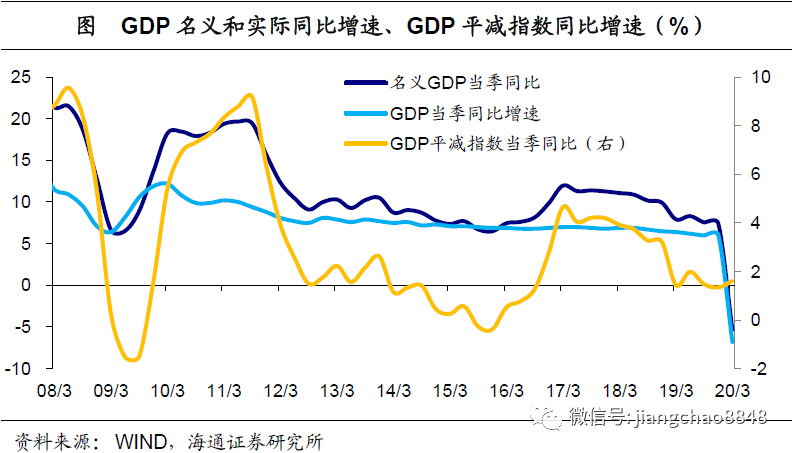 如何修复gdp_三季度经济修复放缓GDP破5 四季度压力如何 宏观政策会有大动作吗