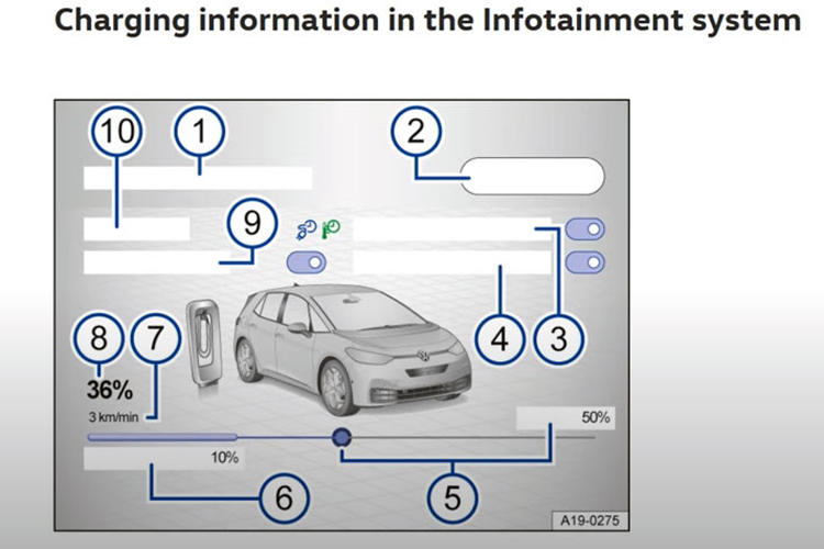 根据这位小哥的视频内容,电动小侦探将大众ID.3的功能整理如下: