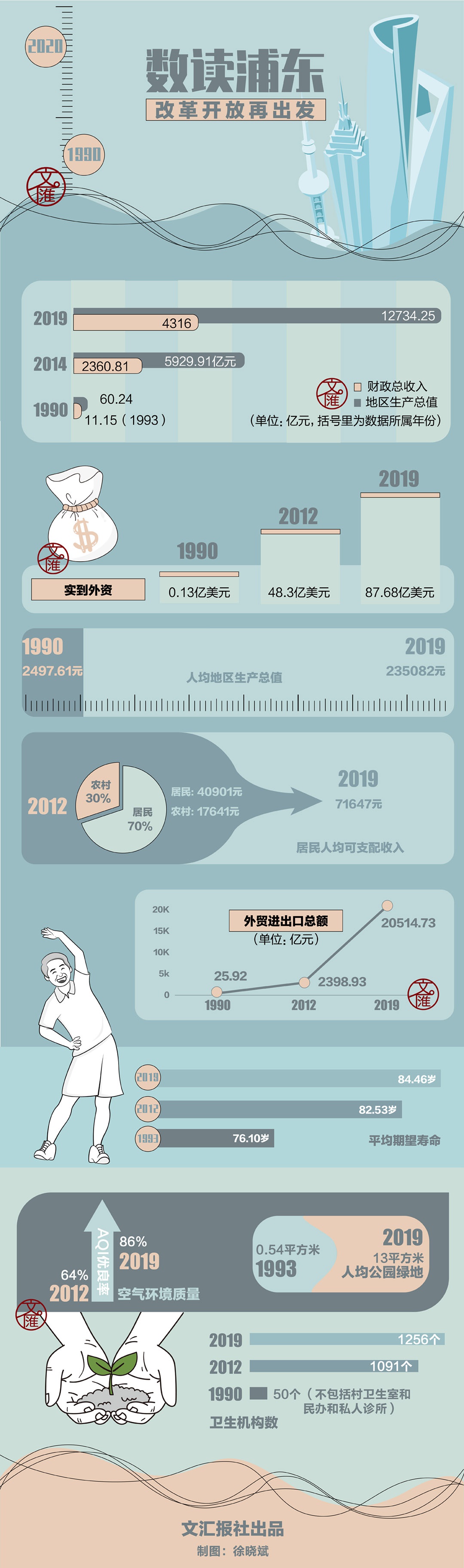 作者:唐玮婕制图