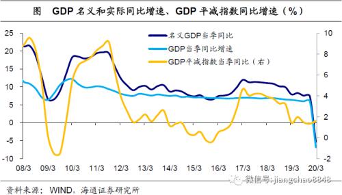 湖北20年各季度GDP_2020湖北城市gdp(3)