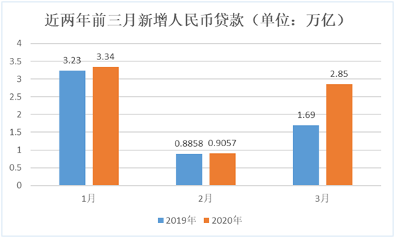 疫情下如何发展gdp(3)