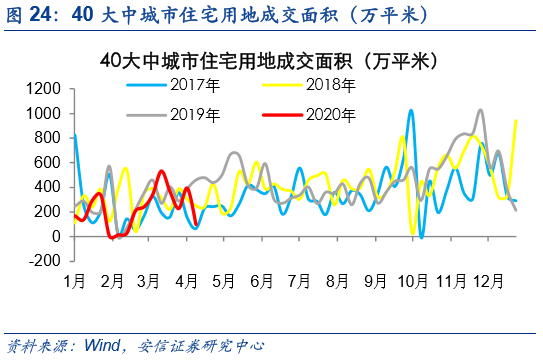 提高调节能力 促进经济总量_促进了什么的提高(2)