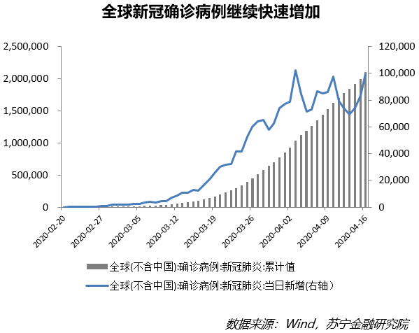 一季度gdp首次负增长