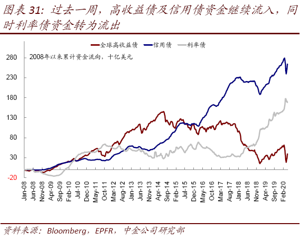 疫情致失业人口剧增_抗击疫情致英雄手抄报(3)