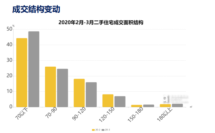上海二手房最新消息成交量 4603-iskepxt5670245.png