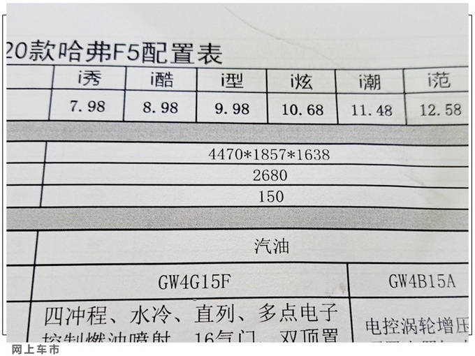 哈弗新款F5疑似价格曝光 7.98万起顶配降4200元