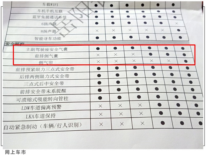 哈弗新款F5疑似价格曝光 7.98万起顶配降4200元