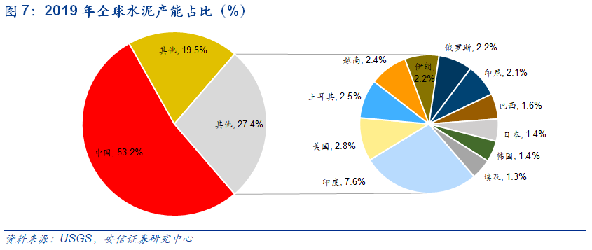 人均水泥_水泥图片