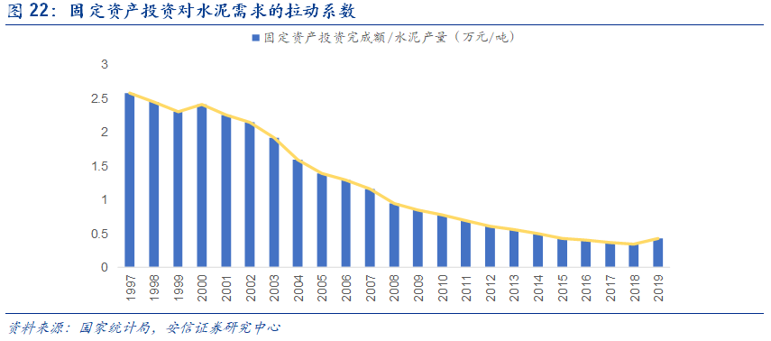 固定资产投资gdp增长拉动率_拉动GDP,固定资产投资还有用吗(3)