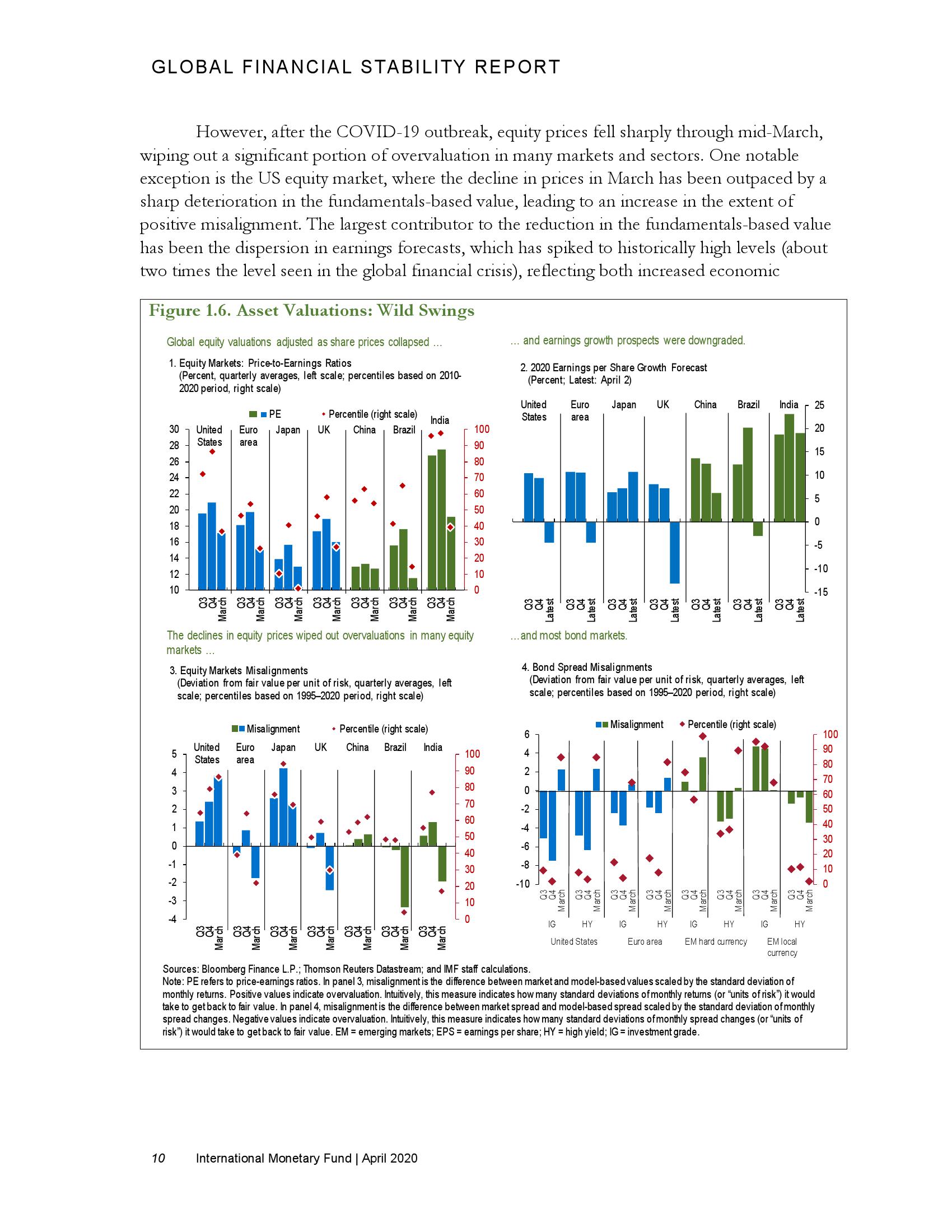 国际货币基金组织预测2020年全球GDP