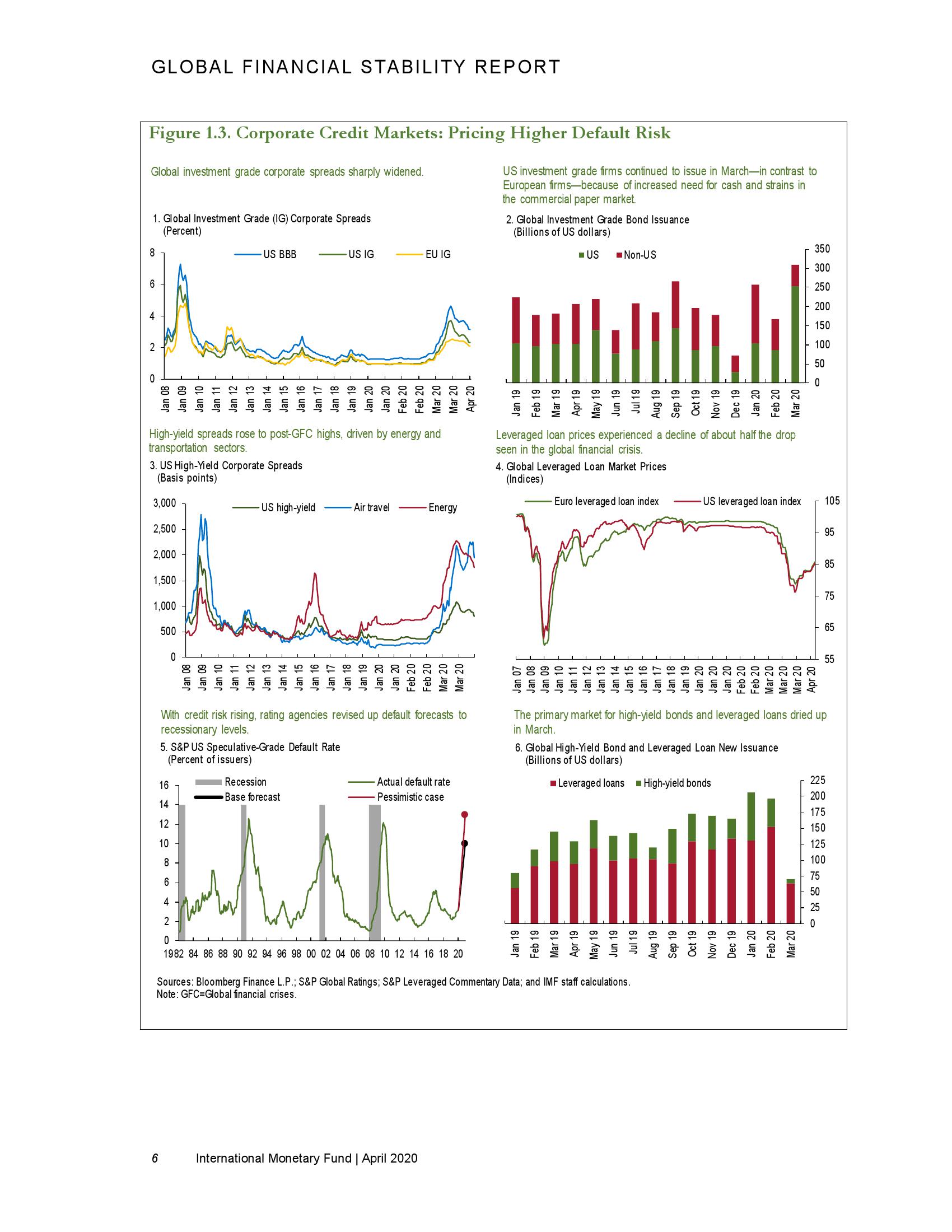 国际货币基金组织预测2020年全球GDP