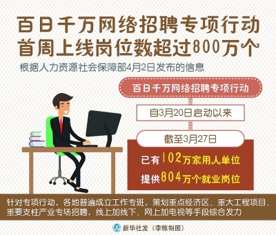 招聘的标题_招聘标题图片(2)
