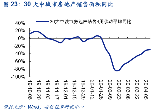 提高调节能力 促进经济总量_促进了什么的提高(2)