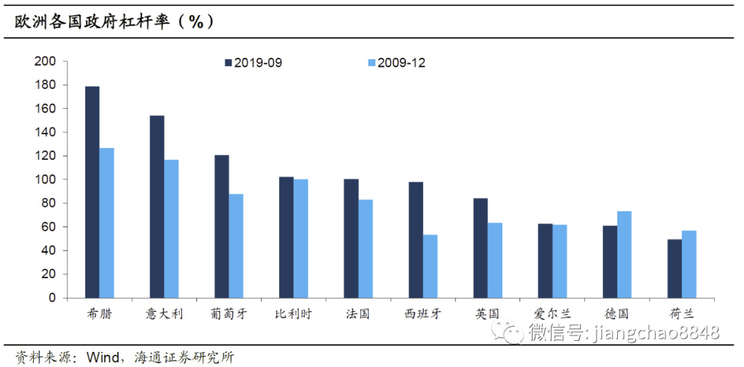 2020年美国国债GDP_2020年国债宣传