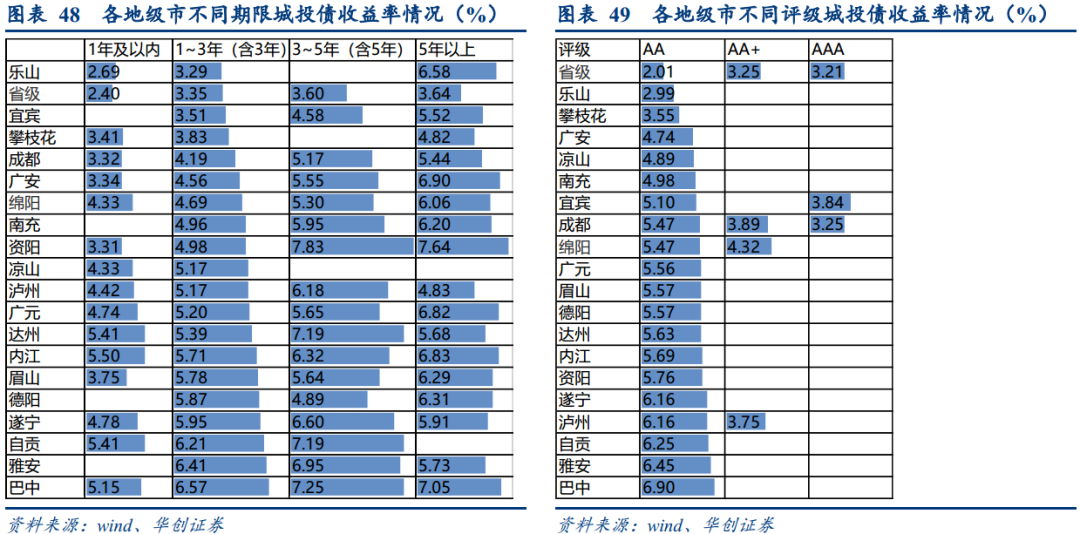 2020成都GDP占四川_一家三口有100万存款,在成都算什么水平 真相让人吃惊...(3)