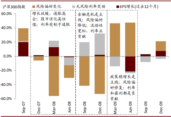 1873年经济危机美国股市资本总量_美国经济危机(3)