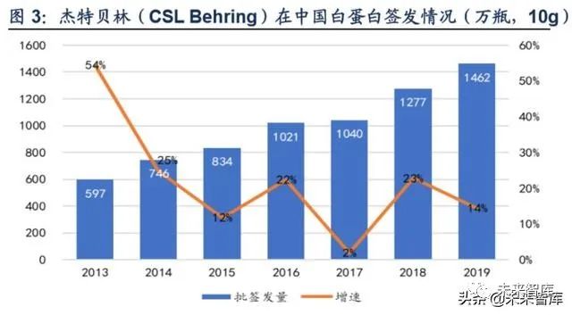 北京上海成都人口数量2020_北京人口数量分布图(3)