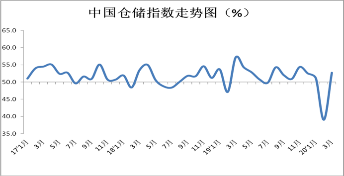 2020年我国物流业gdp占比_物流业经济将逐渐扩张 2020年中国物流行业市场现状与发展趋势分析