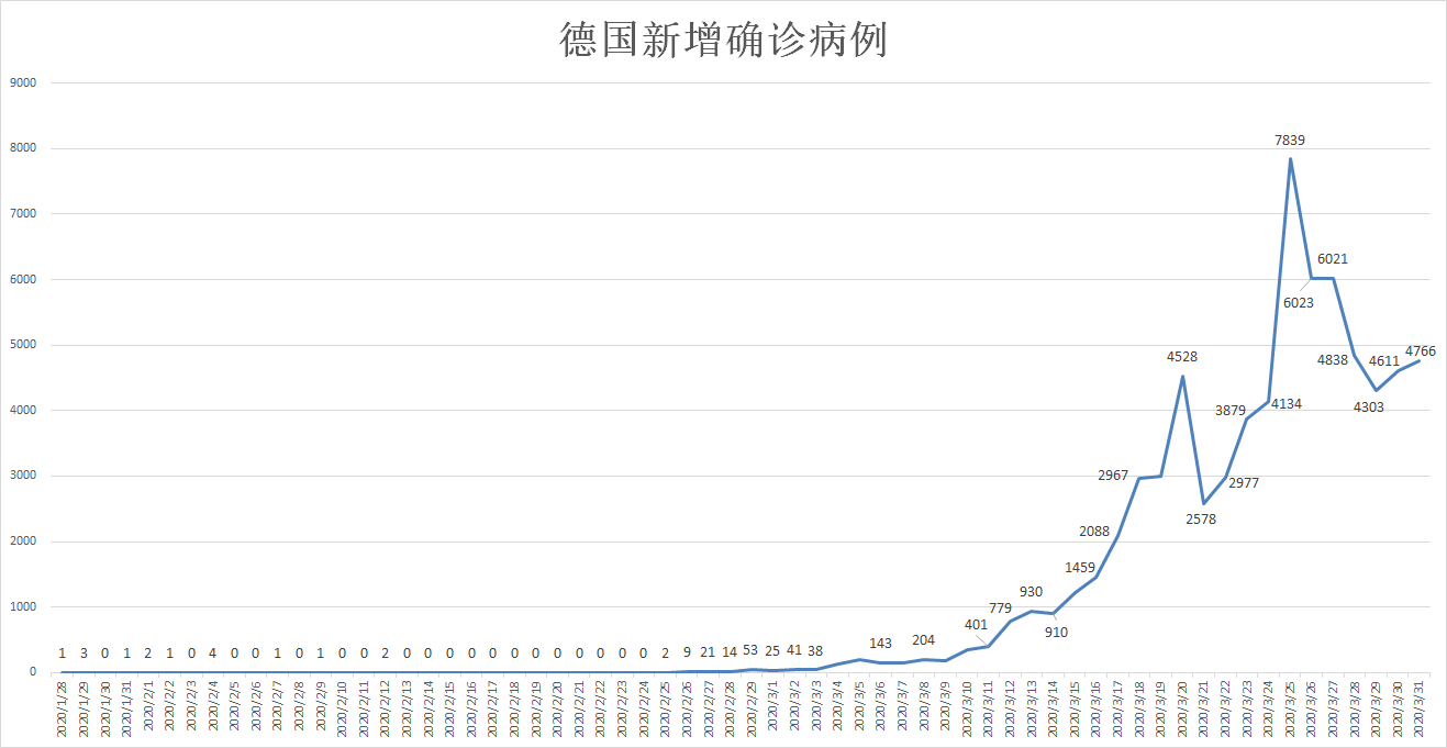 疫情欧洲GDP_疫情期间gdp变化图(2)
