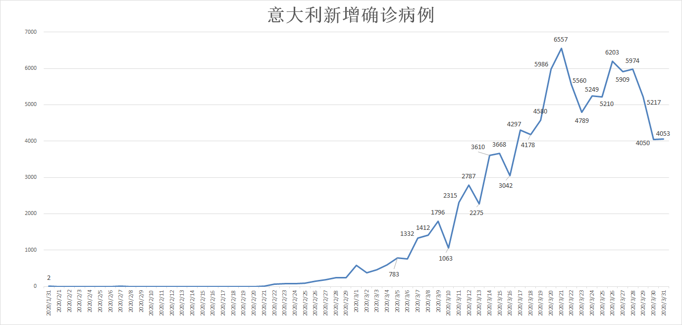 疫情欧洲GDP_疫情期间gdp变化图(2)