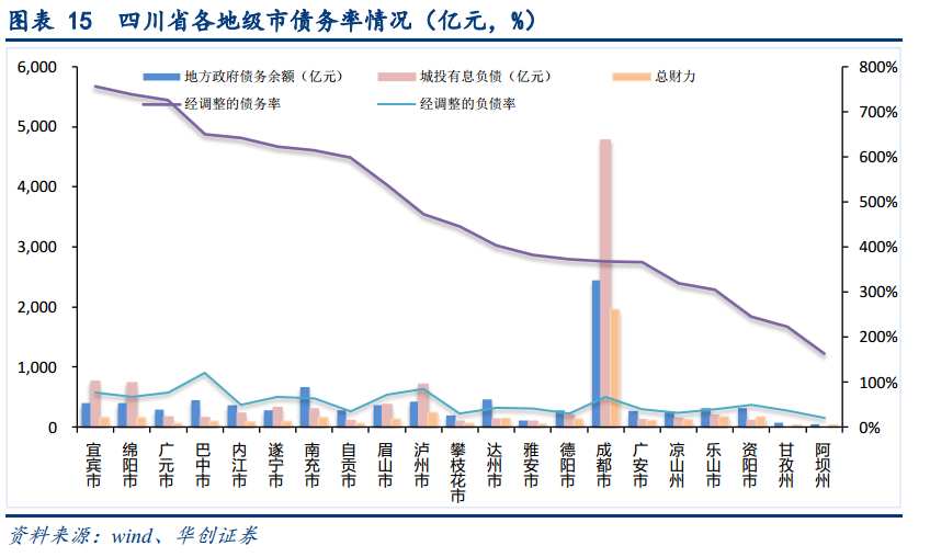 巴中三县gdp_巴中职业技术学院(3)