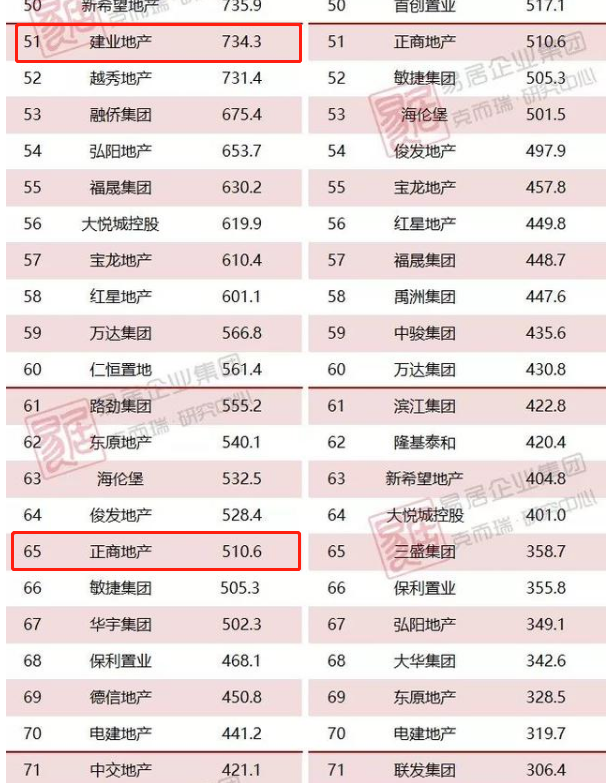 建业地产排名_建业地产标志