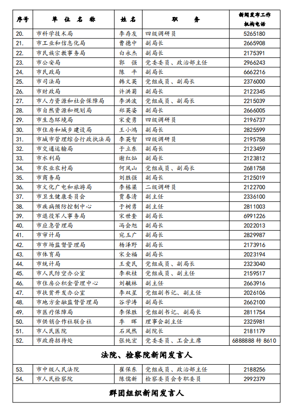 衡水市内人口有多少_人民有信仰(3)