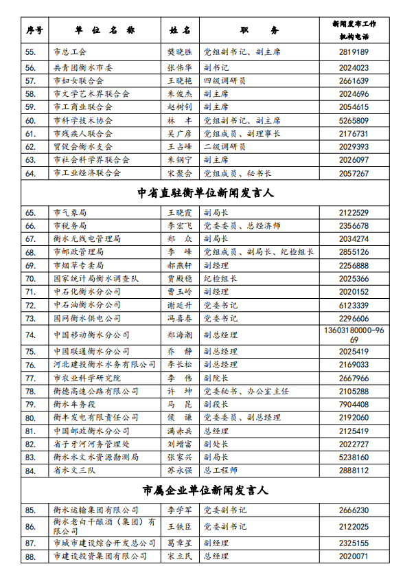 衡水市内人口有多少_人民有信仰