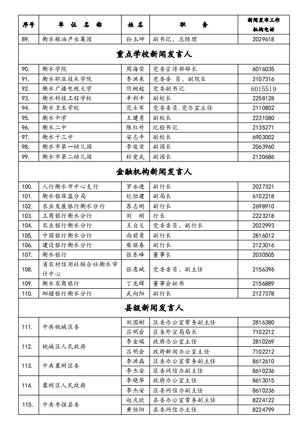 衡水市内人口有多少_人民有信仰