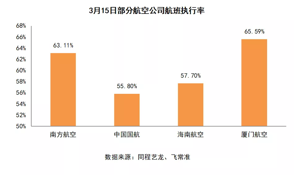 制图：每日经济新闻 赵李南