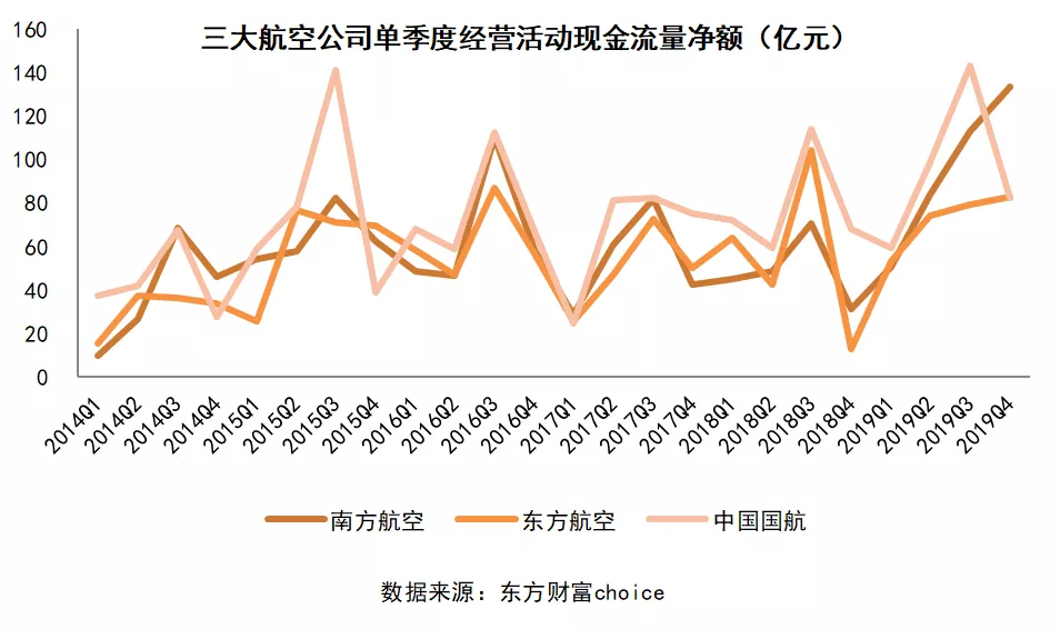 制图：每日经济新闻 赵李南