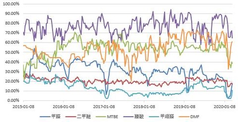 mto装置开工率 b008-irpunai4819994.jpg
