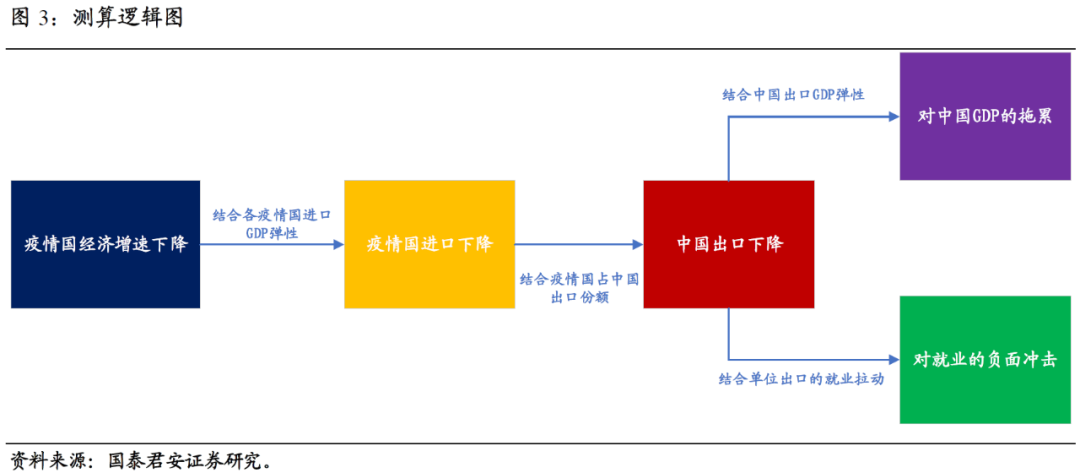 美国失业导致的gdp损失_美国银行 COVID 19对欧洲经济造成的累计损失将达到GDP的6(3)